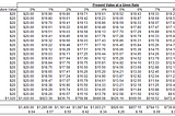 Duration and Convexity [Concepts Series]