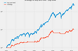 All-Time High Trading Strategy For Stocks (Frequency)