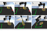 set of Google AI neural networks for teaching robots to move deformable objects