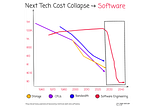 The Next Collapsing Tech Cost Is Software Itself