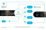3 Reasons Why Sustainability is Now Fundamental to B2B Marketing of Technology