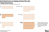 SDG 10: Reducing Inequalities