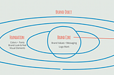 From Transactions to Tribes: Brands need to build Brand Universes