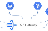 How to use Google API Gateway with Cloud Run