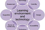 How Is Hybrid Learning Harnessing Technology to Improve Student Engagement?