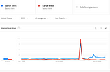 Google Trends: “Deserving” of the Best Female Video award and rise of riots cause rise in police…