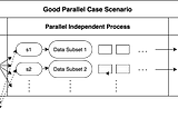 Common Tips in Data Parallelism