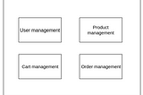 When and how to migrate from Monolithic to Microservice
Architecture?