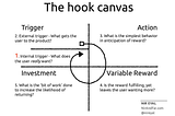 The Hooked Model