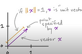 Mathematical Foundations of Machine Learning: Norm vectors(L² and L¹) & Unit Vectors