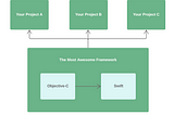 Creating a Hybrid Framework