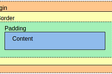 The CSS Box Model