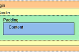 CSS Box Model