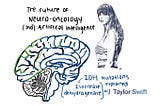 The future of Neuro-Oncology & AI/ML — Taylor’s Version?