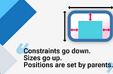 Flutter: The Advanced Layout Rule Even Beginners Must Know