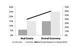 From individual to institutional investors: Trillions of prime Real Estate — out of reach