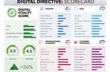 Introducing: Digital Directive Benchmark and Roadmap