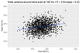 Estimating Shooting Talent — FTs vs. FG2s vs. FG3s