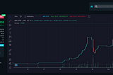 Imperial Obelisk nearly at 500,000$ Market Cap + Site Update