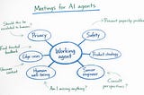 Whiteboard sketch illustrating a worker agent consulting with agents assuming different perspectives
