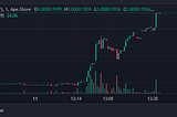 Base Pup Breaks All-Time High: The Rise of a Stronger Community