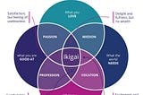 How To Find And Do Work That You Love (IKIGAI)