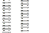 Preliminary exploration in a quantitative assessment of informal labour markets