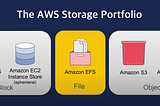 Sharing Kubernetes Persistent Volume Claims (PVCs) across multiple pods on AWS