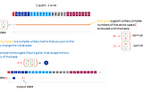 Quantum Computing: first steps using IBM Quantum Experience.