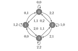 Building Your Own Multiplication Transducer!