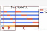 Stratified-K-Fold in Machine Learning