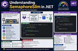 Understanding SemaphoreSlim in .NET