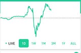 Stock picks for the week of 2-22-19