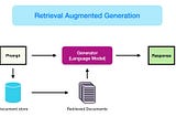 You can achieve much better RAG than default AWS code