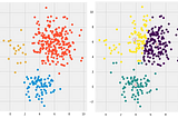 k-mean clustering and its real use-case in the security domain