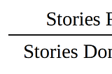 Projection = Stories Remaining divided by Stories Done This Week