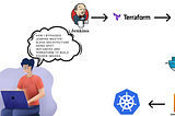 How I Bypassed Jenkins Master-Slave Architecture using Spot Instances and Terraform to push Docker…