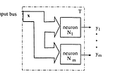 A VLSI DESIGN OF THE MINIMUM ENTROPY NEURON