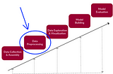 Introduction To Data Science: Data Preprocessing In Python