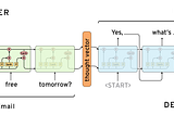 Sequence to sequence tutorial