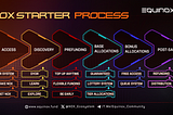 Noxstarter — Simplifying access to the most promising Web3 projects.