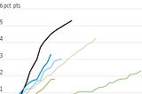 Why Buy 4.5 ETH for $10k Before 2024?