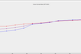 Multiple Time Series in D3