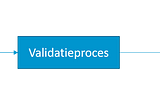 Demystifying SHACL — Guide to Semantic Data Validation (Part 2)