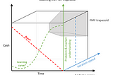 How you can calculate whether your startup will reach PMF or not