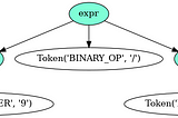 Operator priority and associativity in EBNF grammar