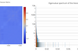 Eigenvalues of the Hessian in Deep Learning: Singularity and Beyond