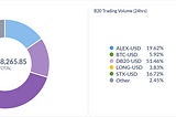 MVC Alpha｜Alex Lab: Unlocking the Vast Potential of Bitcoin DeFi and BRC-20