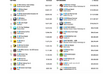 Business of Games: 💰Highest earning games and 🎯 most downloaded games of Oct 2024