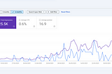 Is Your Blog Not Growing? Check This…